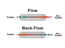 cross-connection-example